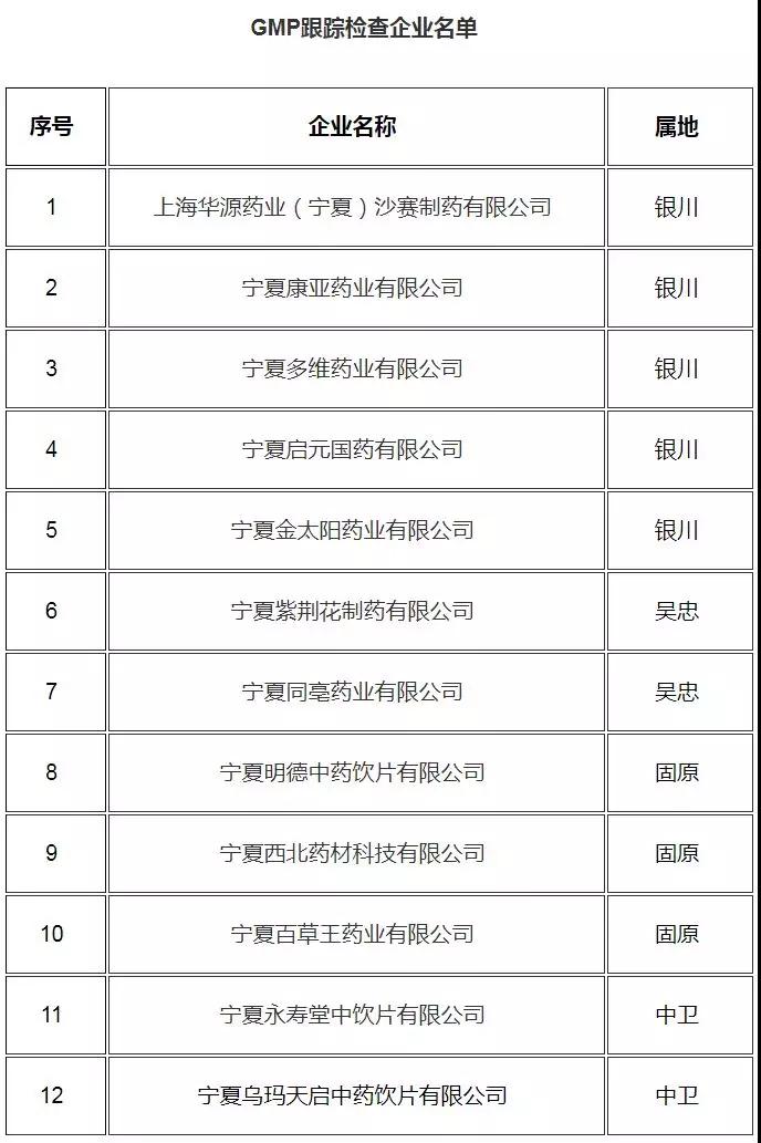 201家药企被列入《2018年药品跟踪检查计划》